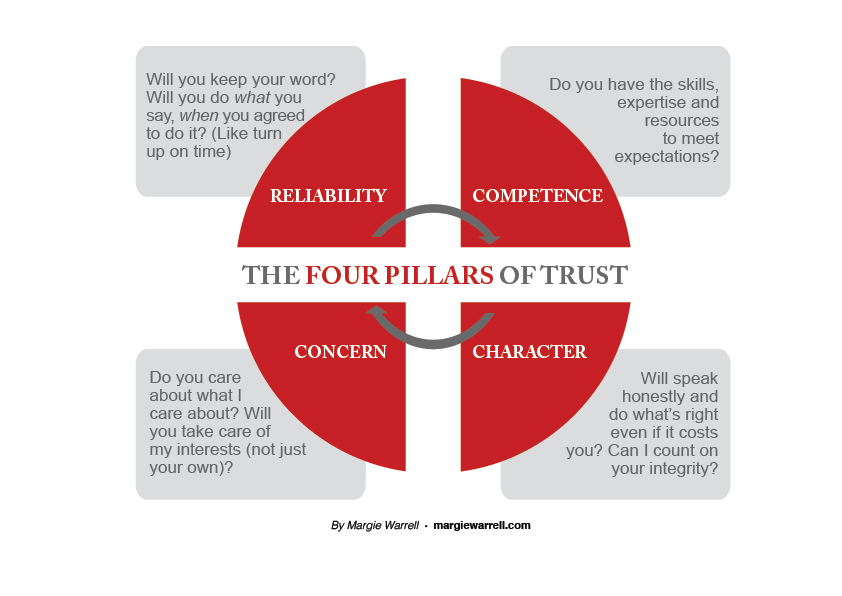 earn trust